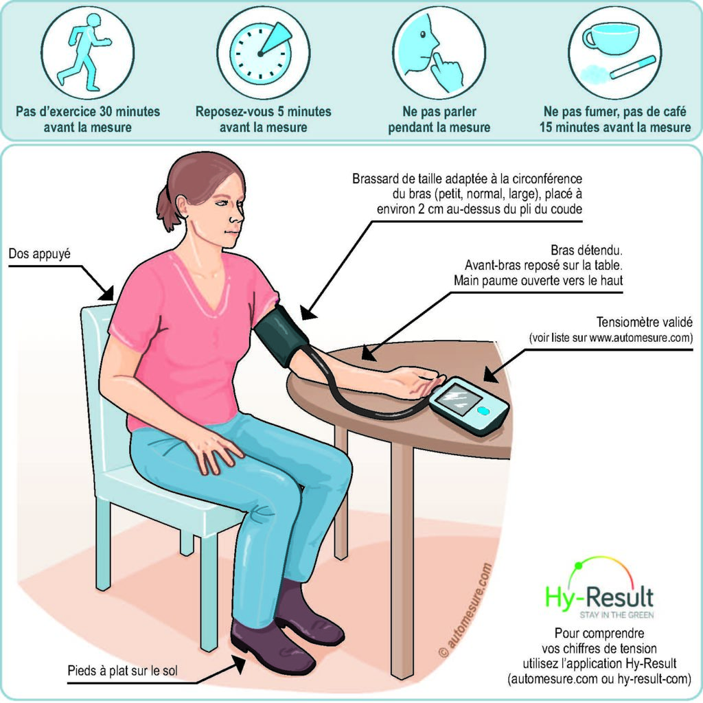 Comment mesurer la tension artérielle ?
